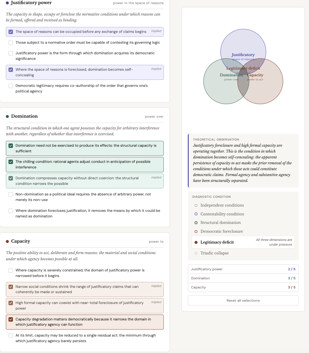 Figure 6 — United States 2026: Structural-democratic inversion